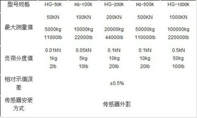 板環式數顯推拉力計-供應板環式數顯推拉力計-一步電子網