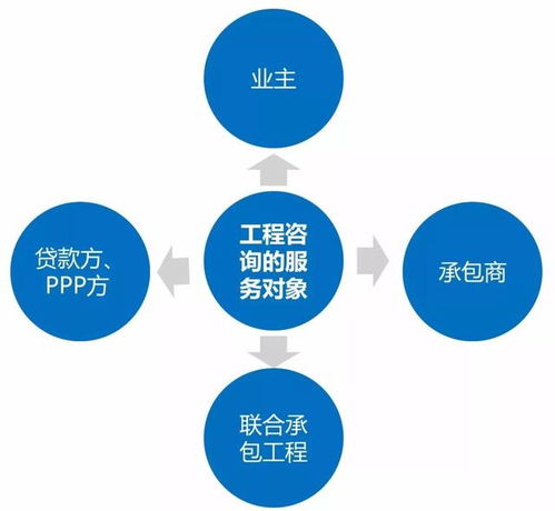 雙重視角下的工程咨詢 房建項(xiàng)目全過(guò)程咨詢與旅游開(kāi)發(fā)項(xiàng)目策劃咨詢的專業(yè)指南